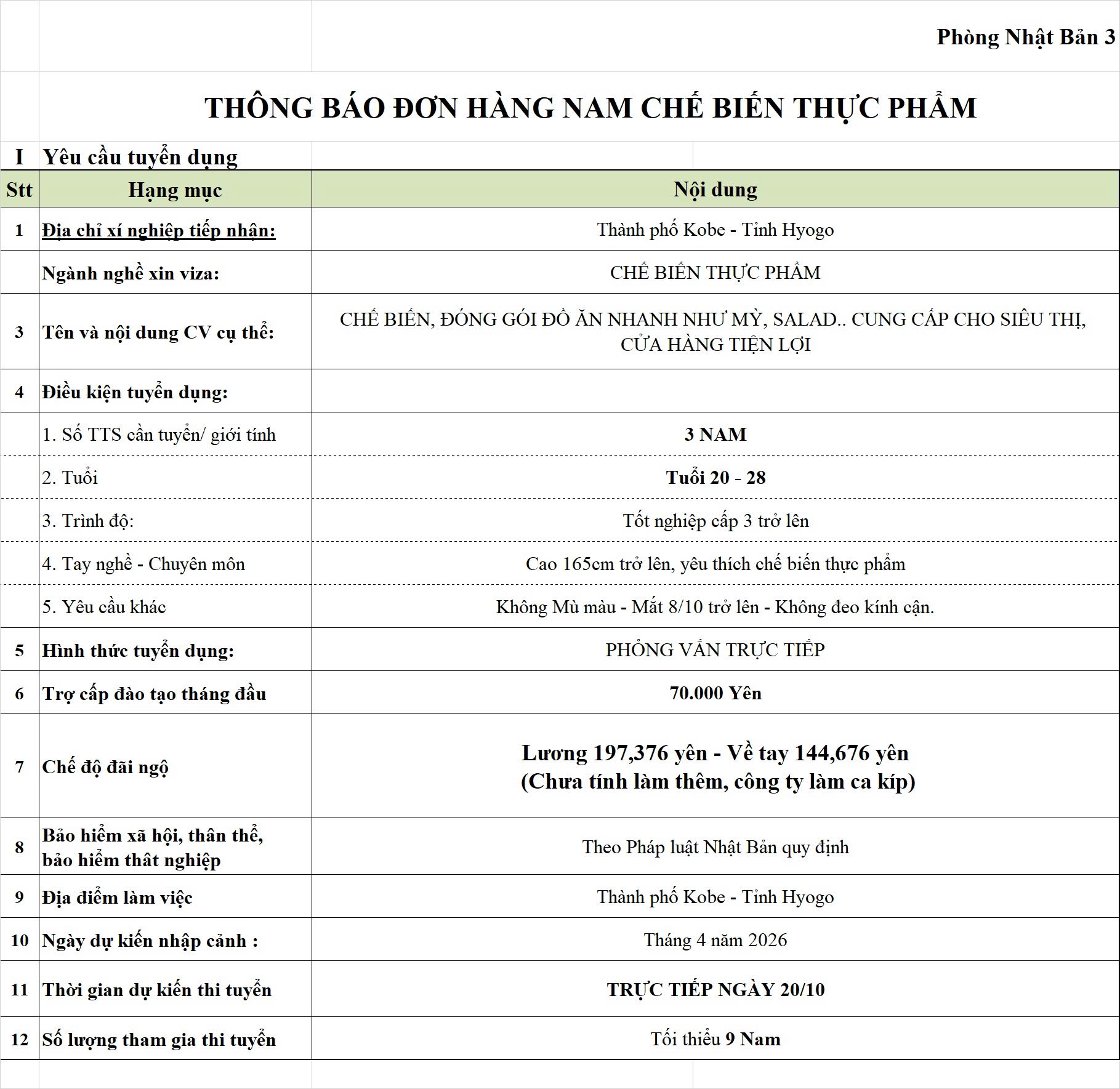 đơn hàng chế biến thực phẩm tại Hyogo Nhật Bản